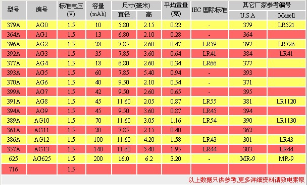 Tmmq CR2032 Button Battery Electronic Scale 3V Computer Motherboard Car Remote Control Key 5 Tablets Button Cell Tmmq CR2032 Button Battery Electronic Scale 3V Computer Motherboard Car Remote Control Key 5 Tablets Button Cell