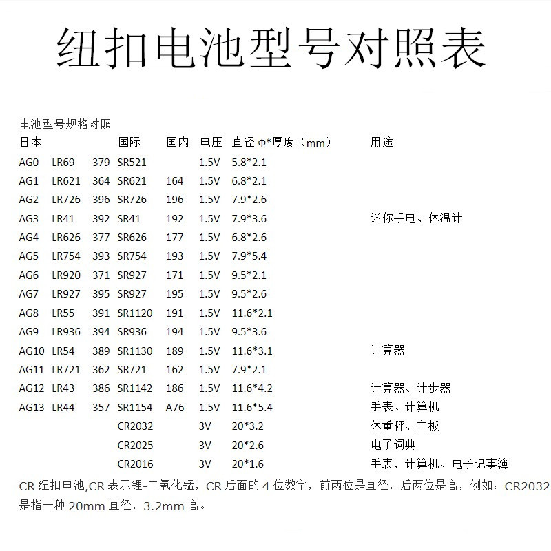 Lr41 AG3 Button Cell Luminous Ring Luminous Ear Pick Battery Watch Electronic Battery Factory Direct Sales