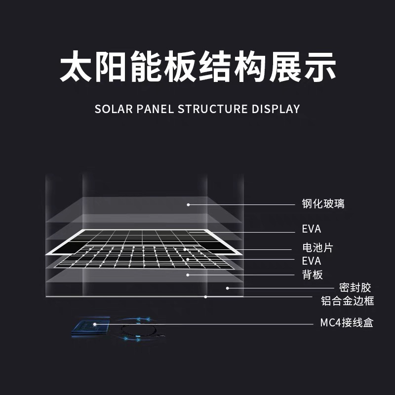 Polycrystalline 150W Solar Panel Module Photovoltaic System Module-Photovoltaic Charging 12V/24V Battery
