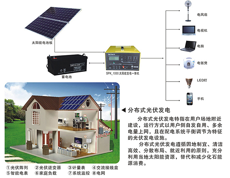 Polycrystalline 150W Solar Panel Module Photovoltaic System Module-Photovoltaic Charging 12V/24V Battery Polycrystalline 150W Solar Panel Module Photovoltaic System Module-Photovoltaic Charging 12V/24V Battery