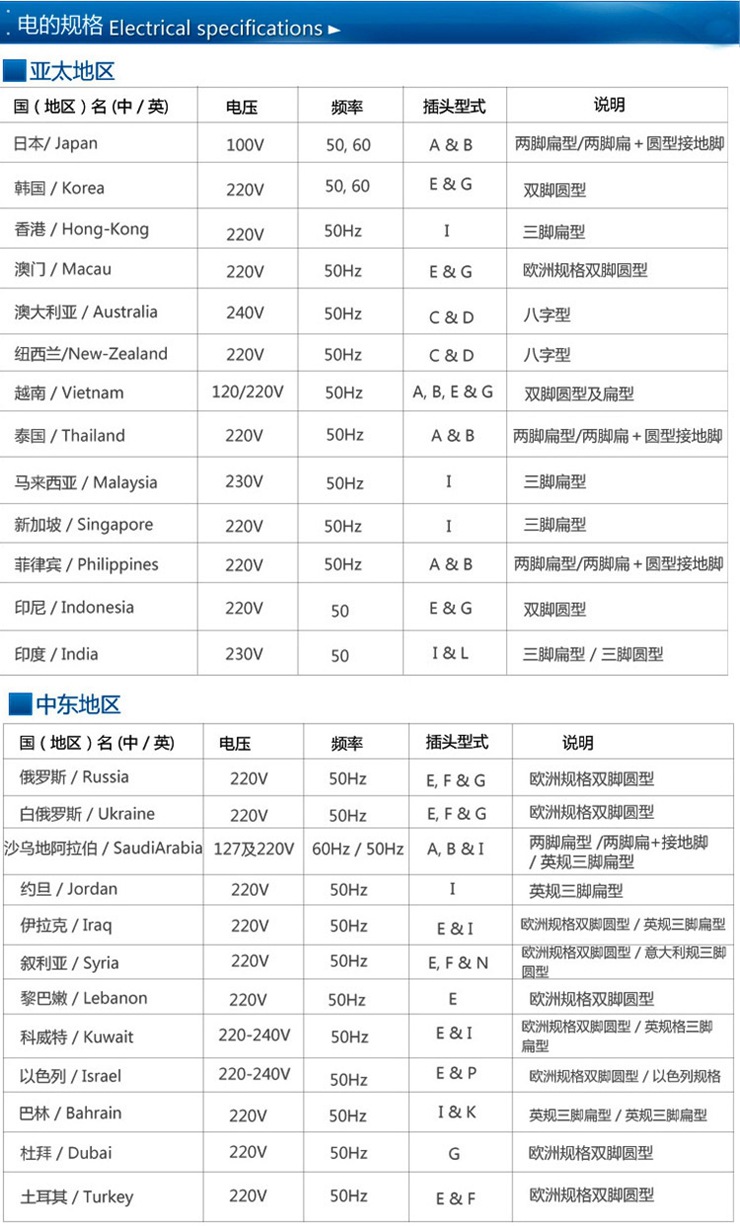 German Standard Conversion Plug Travel Europlug European Standard Multi-Functional Socket French Korean Russian Plug