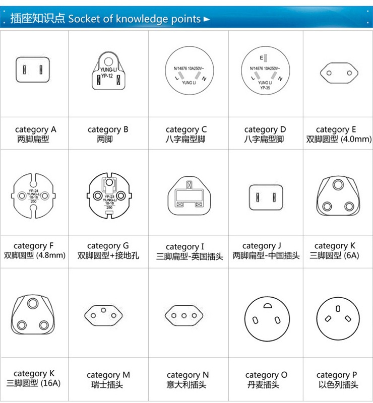 German Standard Conversion Plug Travel Europlug European Standard Multi-Functional Socket French Korean Russian Plug