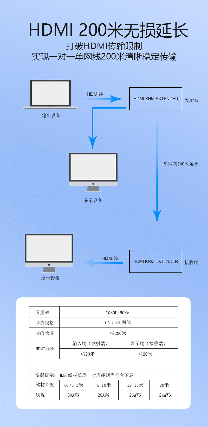 HDMI KVM Extender 200 M HDMI + USB One-Shot Multi-Receiver Mouse Keyboard Network Cable Extender Lossless HDMI KVM Extender 200 M HDMI + USB One-Shot Multi-Receiver Mouse Keyboard Network Cable Extender Lossless