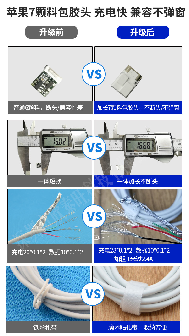 Whole 123 M for Android Typec Huawei Data Cable Mobile Phone USB Fast Charging Cable Data Cable for Apple
