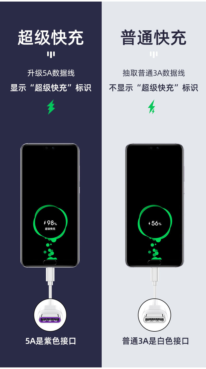 5A Data Cable Super Fast Charge Wire Type C for Huawei Apple Android Phone USB Flash Charging Cable PVC
