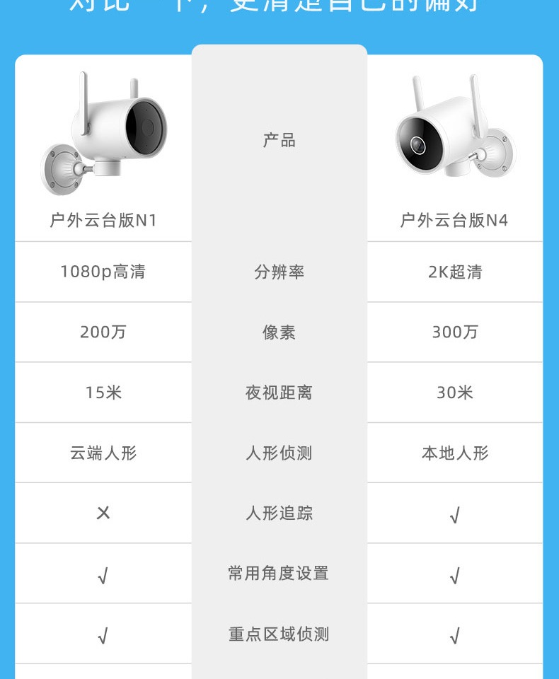 Camera Smart Camera Small White N4 Outdoor Control Monitor Camera Smart Camera Small White N4 Outdoor Control Monitor