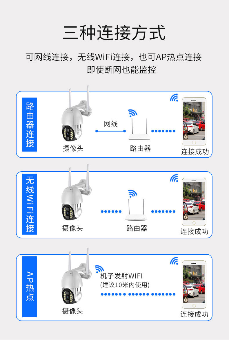 Dual-Light Night Vision Ball Machine Camera WiFi Smart Monitor Two-Way Voice Intercom PTZ Control V380 App
