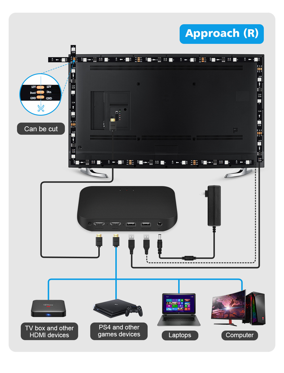 HD Screen TV Background Light with 4k-hdmi Monitor Google Assistant Voice Control TV Ambience Light