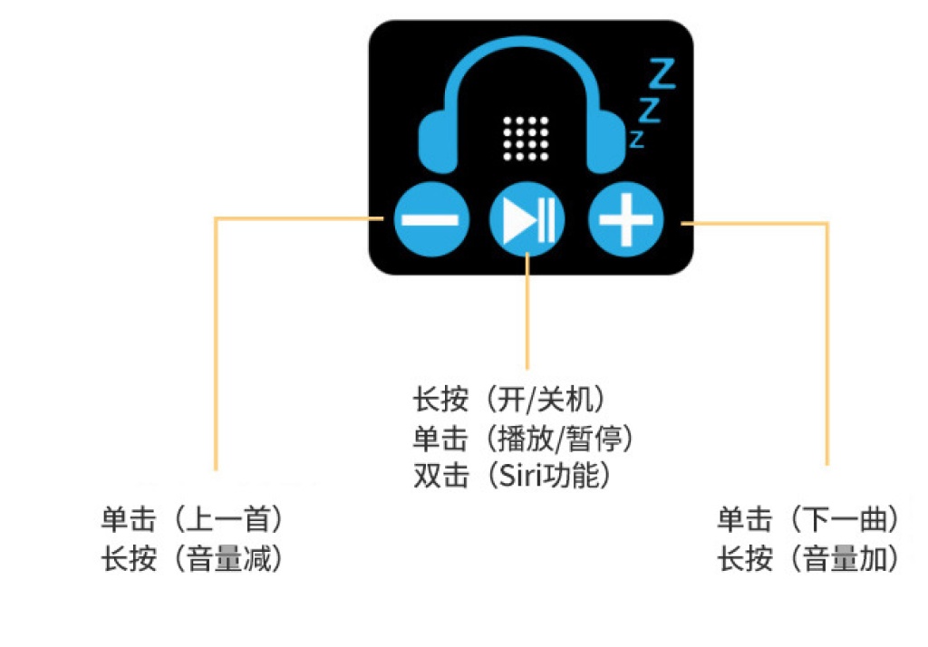 3D Eye Mask Wireless Bluetooth Headset Music Shading Sleep Call Bluetooth Headset 3D Eye Mask Wireless Bluetooth Headset Music Shading Sleep Call Bluetooth Headset