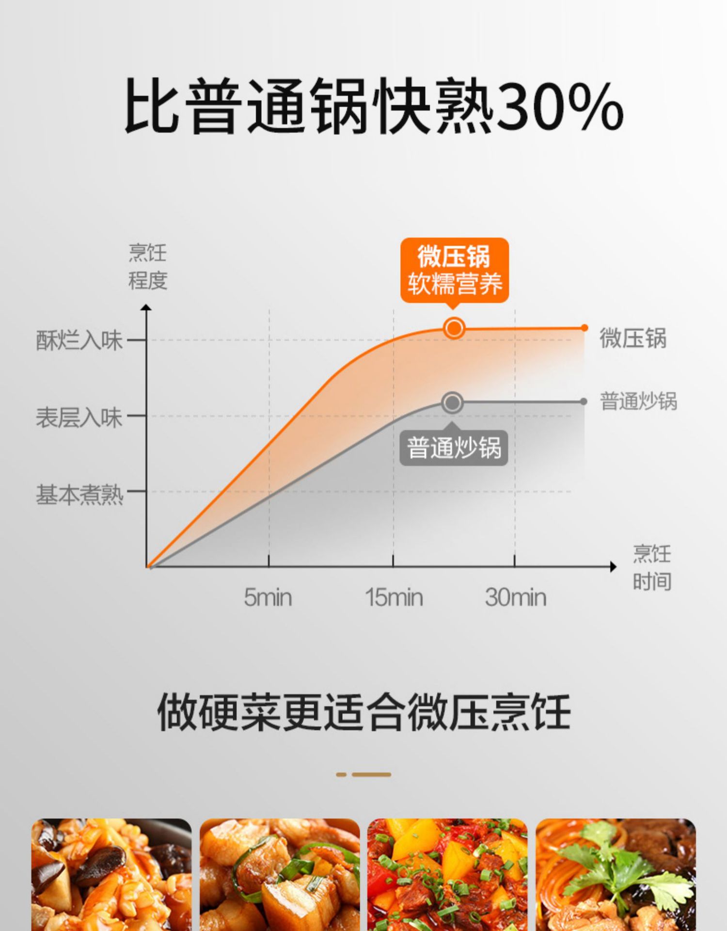Soup Pot NonStick Pan Soup Pot Stew Pot Rice Cooker Fried MultiFunction Pot Universal Pot for Induction Cooker