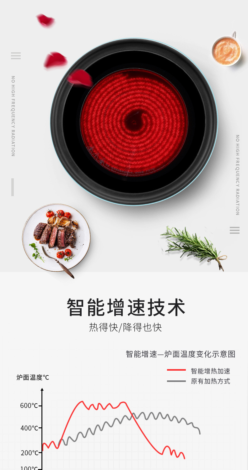 Cooker 2200W Power ExplosionProof and HighTemperature Resistant Electric Fire Stove Efficient Safety Touch Button Cooker 2200W Power ExplosionProof and HighTemperature Resistant Electric Fire Stove Efficient Safety Touch Button
