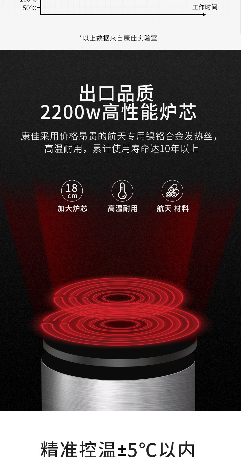 Cooker 2200W Power ExplosionProof and HighTemperature Resistant Electric Fire Stove Efficient Safety Touch Button Cooker 2200W Power ExplosionProof and HighTemperature Resistant Electric Fire Stove Efficient Safety Touch Button