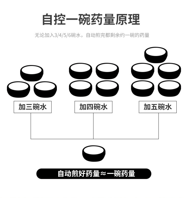 Wholesale Health Pot Tea Cooker Automatic Home Use Health Pot Ceramic Decocting Pot Ceramic Electric Health Pot Wholesale Health Pot Tea Cooker Automatic Home Use Health Pot Ceramic Decocting Pot Ceramic Electric Health Pot