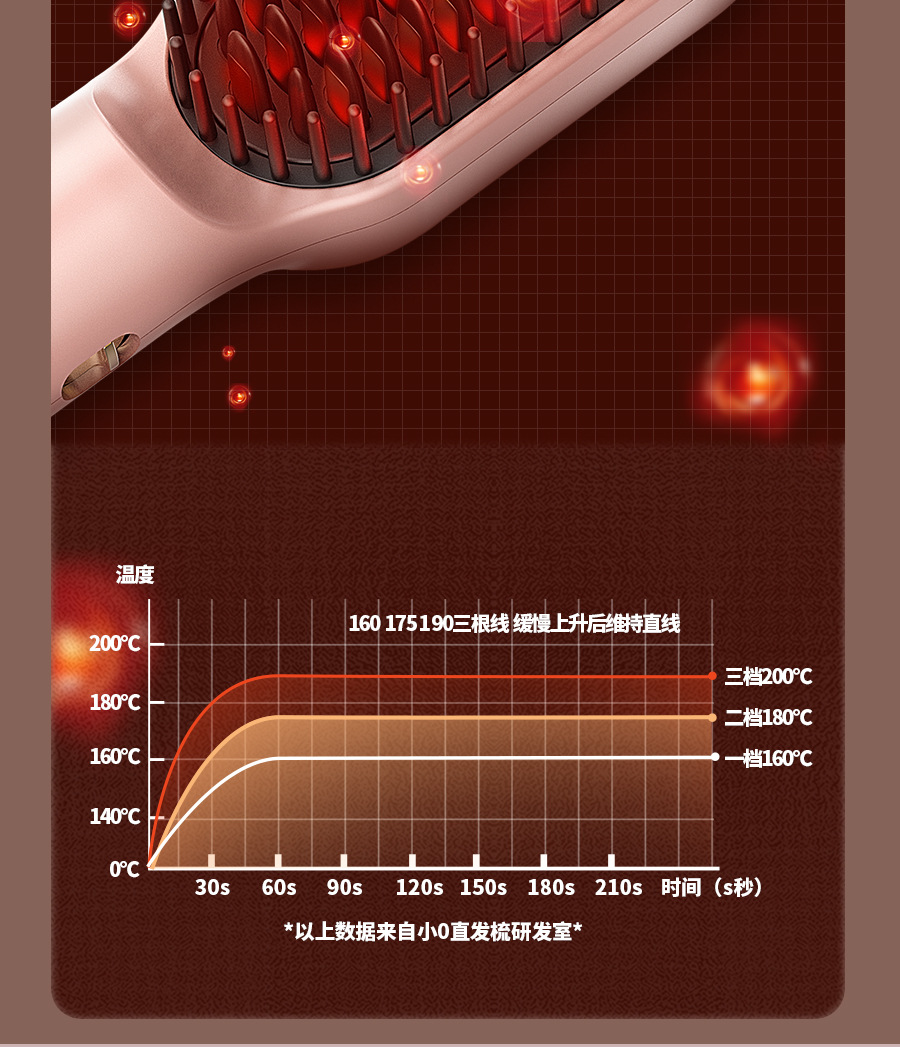 Factory Direct Sales Wireless Electric Hair Straightener Hair Curler and Straightener Dual-Use USB Hair Drier