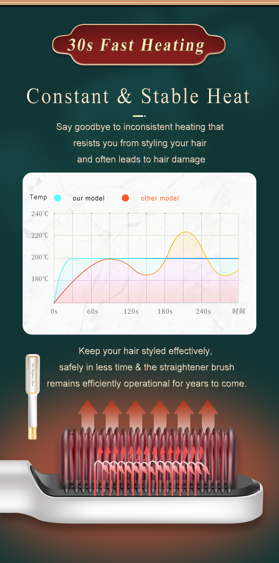 Dual-Use Curly Hair Exclusive for Cross-Border Straight Comb Ceramic Electric Negative Ion Hair Drier