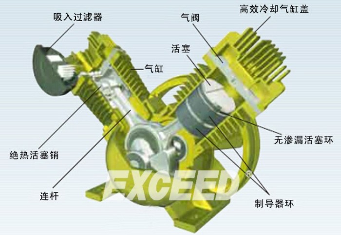 4KW EXCEED oil-free piston air compressor 4KW EXCEED oil-free piston air compressor