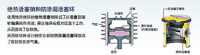 4KW EXCEED oil-free piston air compressor 4KW EXCEED oil-free piston air compressor