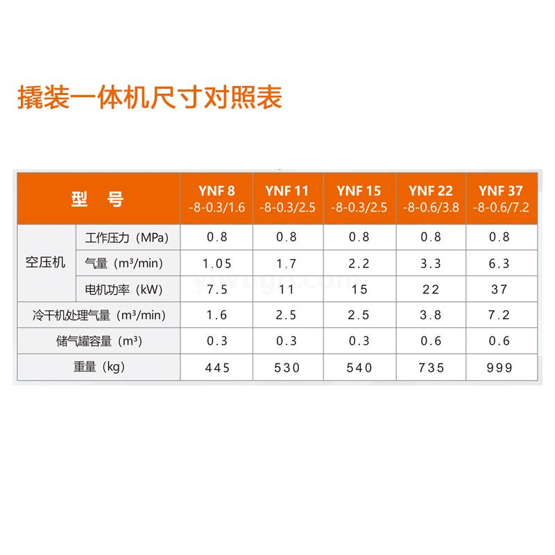Bosi product yinuo series sky-mounted energy-saving screw compression all-in-one air compressor 11KW