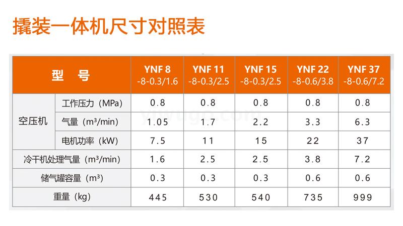 Bosi product yinuo series sky-mounted energy-saving screw compression all-in-one air compressor 11KW
