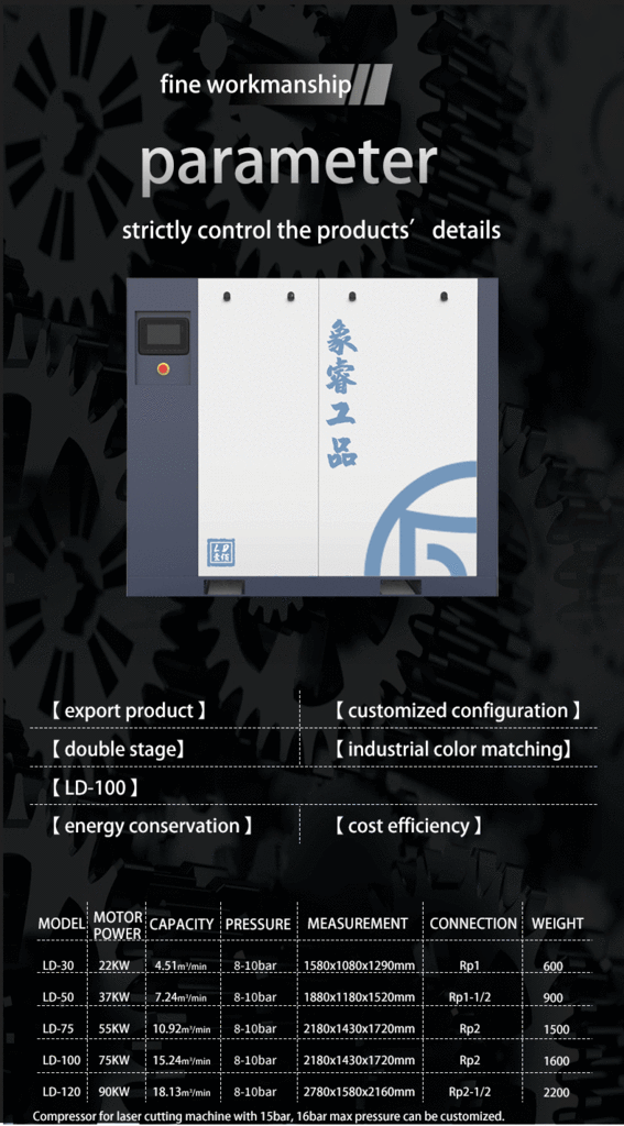 100HP DOUBLE STAGE SCREW AIR COMPRESSOR WITH Rare-Earth Permanent Magnet Motor 100HP DOUBLE STAGE SCREW AIR COMPRESSOR WITH Rare-Earth Permanent Magnet Motor