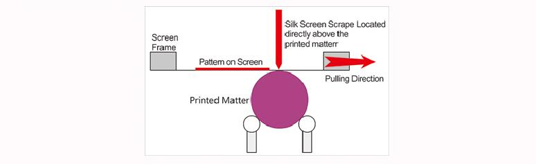 006591 SPE-A Type QMH170 Curved Screen Printing Machine