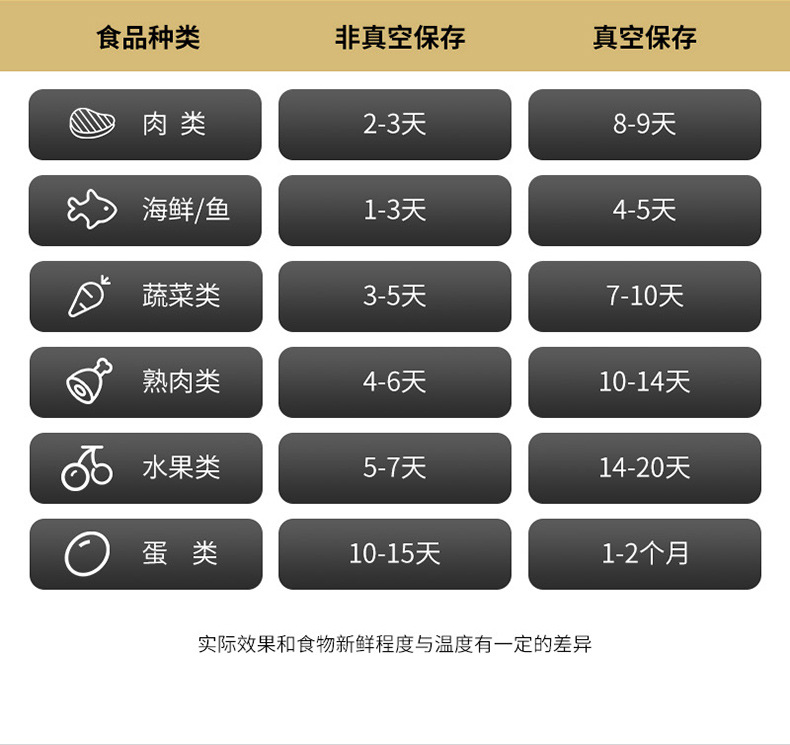 Machine Automatic Vacuum Sealing Machine Portable Food Preservation Small Heat Collection PlasticEnvelop Machine