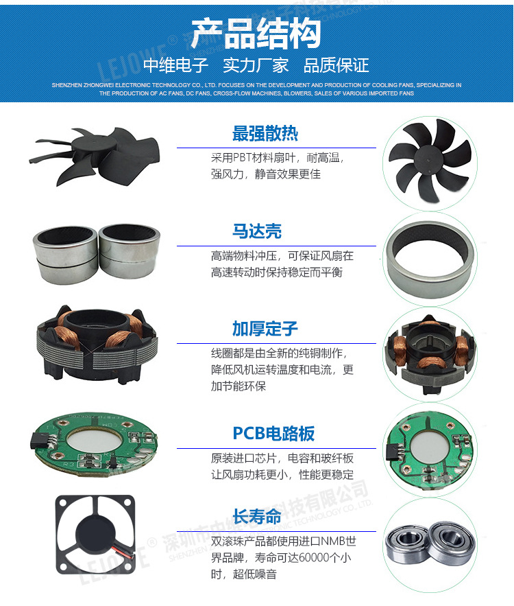 8025 Cooling Fan 12V DC Fan Double Ball Warm Air Blower Purifier Silent Fan Micro Fan