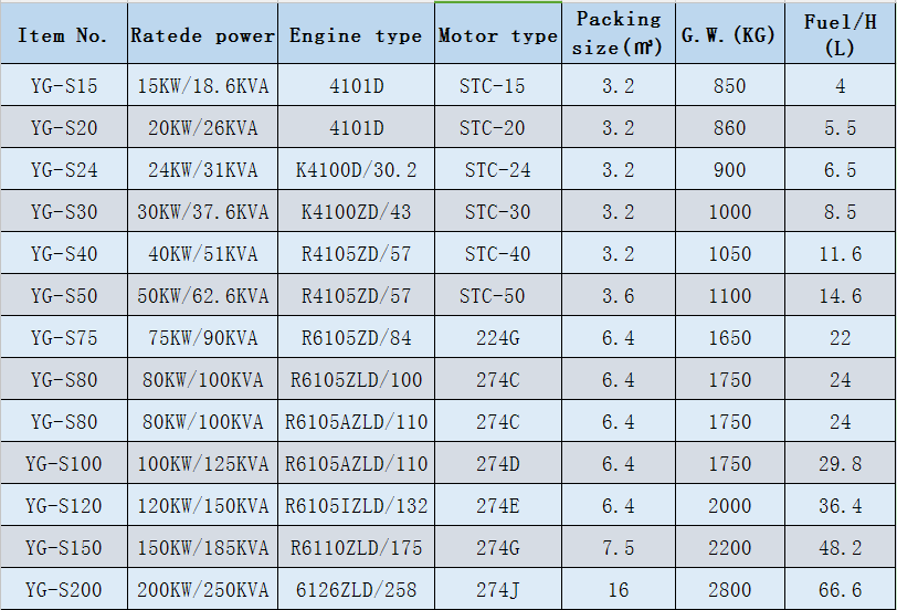 Perkins,Cummins silent manufacturer direct automatic diesel generator set, trailer silent type