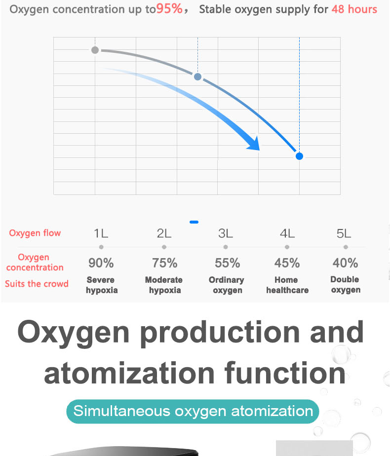 sphOxygen Generator