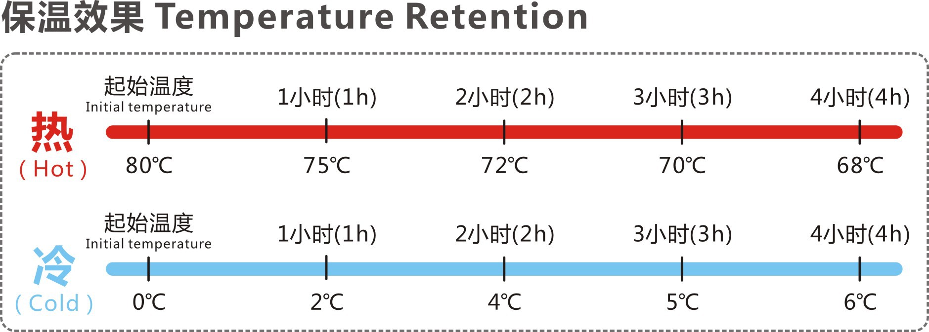 Incubator Ice Plate Fresh-Keeping Box Ice Plate Frozen Board Incubator Ice Plate Fresh-Keeping Box Ice Plate Frozen Board