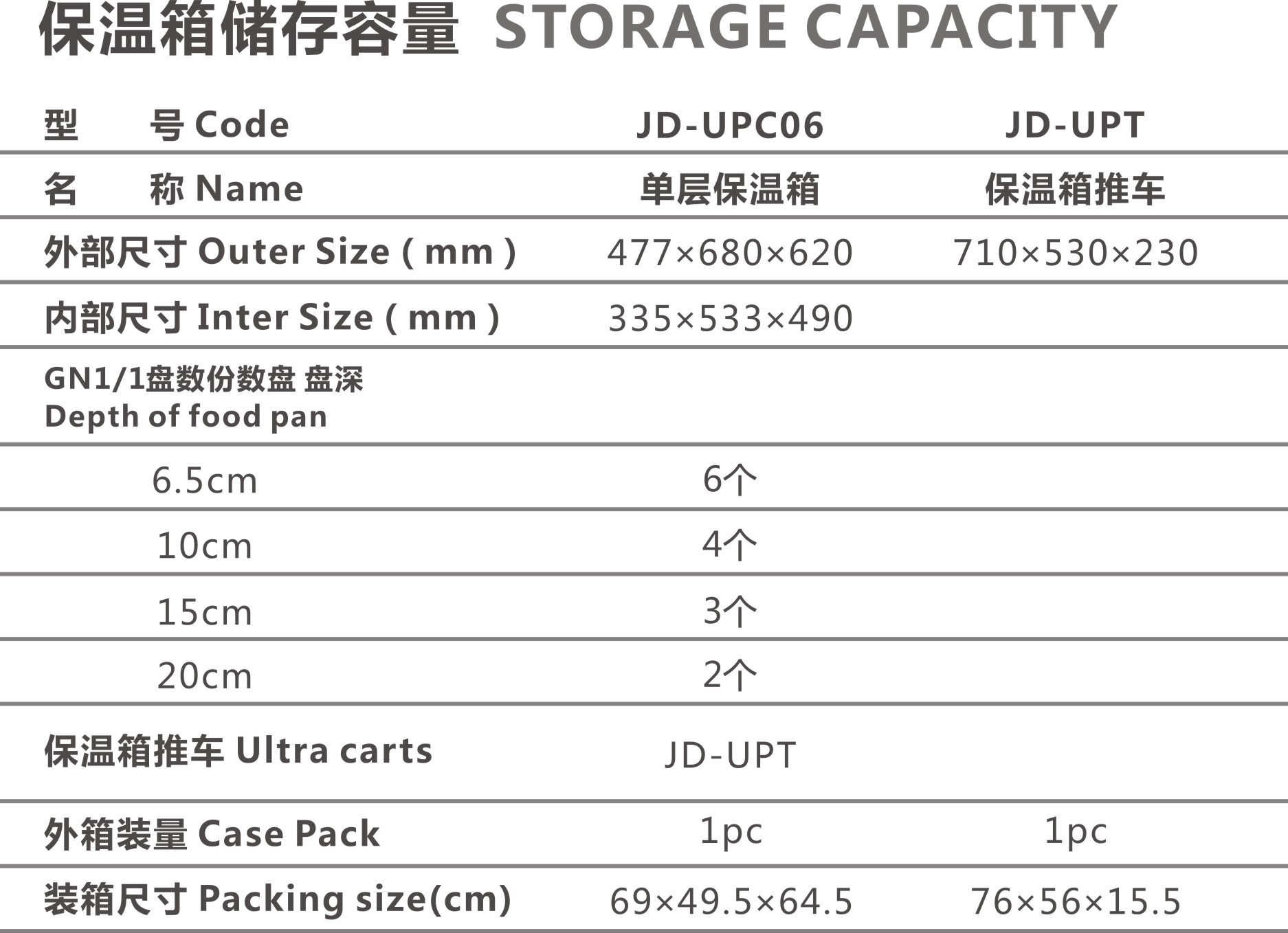 Incubator Ice Plate Fresh-Keeping Box Ice Plate Frozen Board Incubator Ice Plate Fresh-Keeping Box Ice Plate Frozen Board