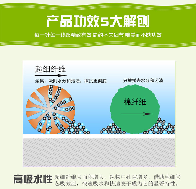 Car Wash Coral Fleece Towel Car Washing Cloth Absorbent Extra Thick No Hair Shedding Special for Car Glass Traceless Rag Car Wash Coral Fleece Towel Car Washing Cloth Absorbent Extra Thick No Hair Shedding Special for Car Glass Traceless Rag