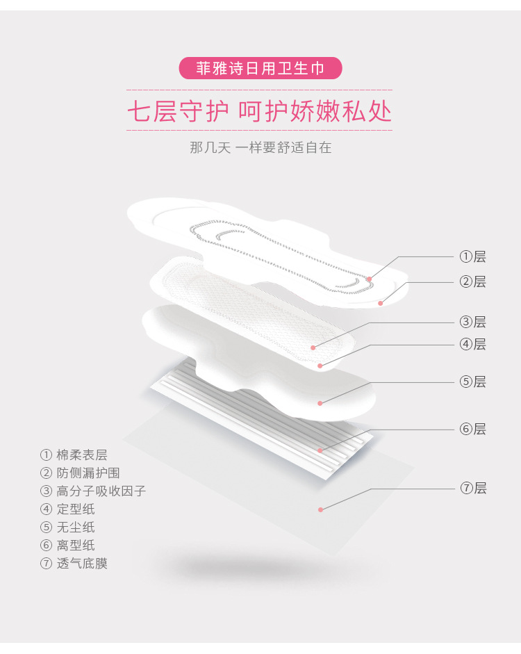 Feiyashi Pure Cotton Oxygen Sanitary Napkin for Daily Use and Night Sanitary Pads OEM Processing Source Sanitary Napkin
