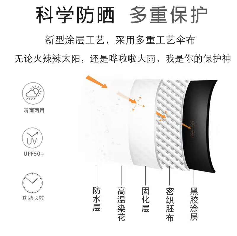 Rolls Royce umbrella Large folding umbrella Business men custom design custom Gifts Advertising umbrella Rolls Royce umbrella Large folding umbrella Business men custom design custom Gifts Advertising umbrella