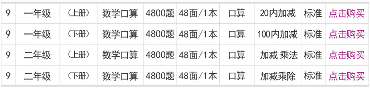 Point English Handwriting Calligraphy Practice Board People Teach Primary School Students 36 Grade Synchronous Word Copy Point English Handwriting Calligraphy Practice Board People Teach Primary School Students 36 Grade Synchronous Word Copy