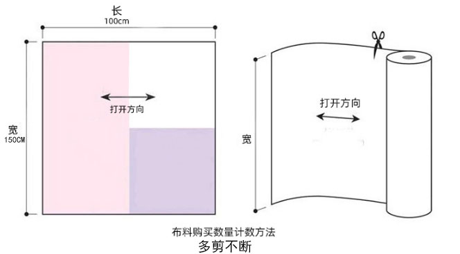 New Style Suede Fabric Car Interior Equipment Decoration Can Be Used Immediately after Tearing with Adhesive Sticker