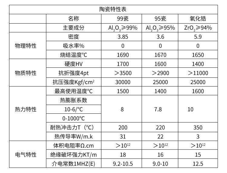 Production of Customized Alumina Ceramics Zirconia Ceramics Insulating Porcelain craft