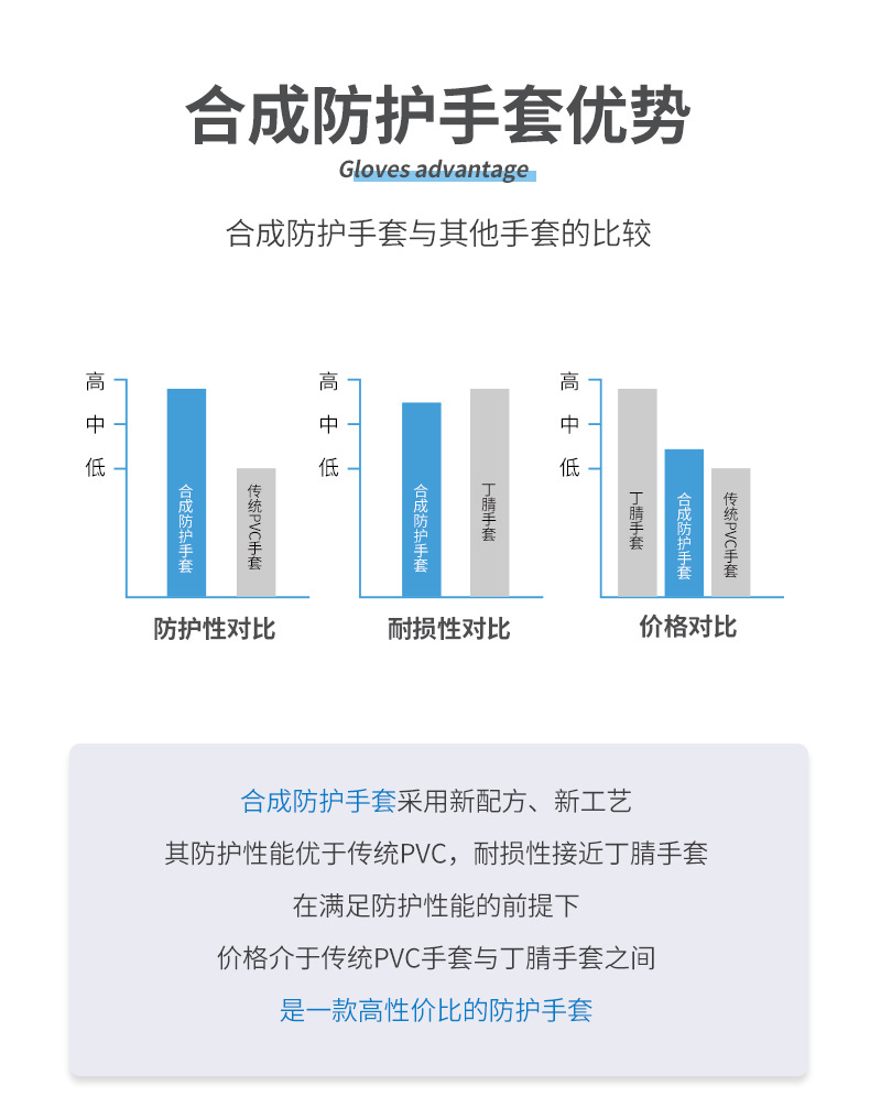Inke Medical New synthetic PVC protective latex food grade protective household thickened isolation gloves Inke Medical New synthetic PVC protective latex food grade protective household thickened isolation gloves
