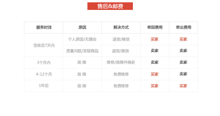 Nitrile glove rubber powderfree ultrathin slipproof and oilresistant Household Food surgical Inspection Inspection