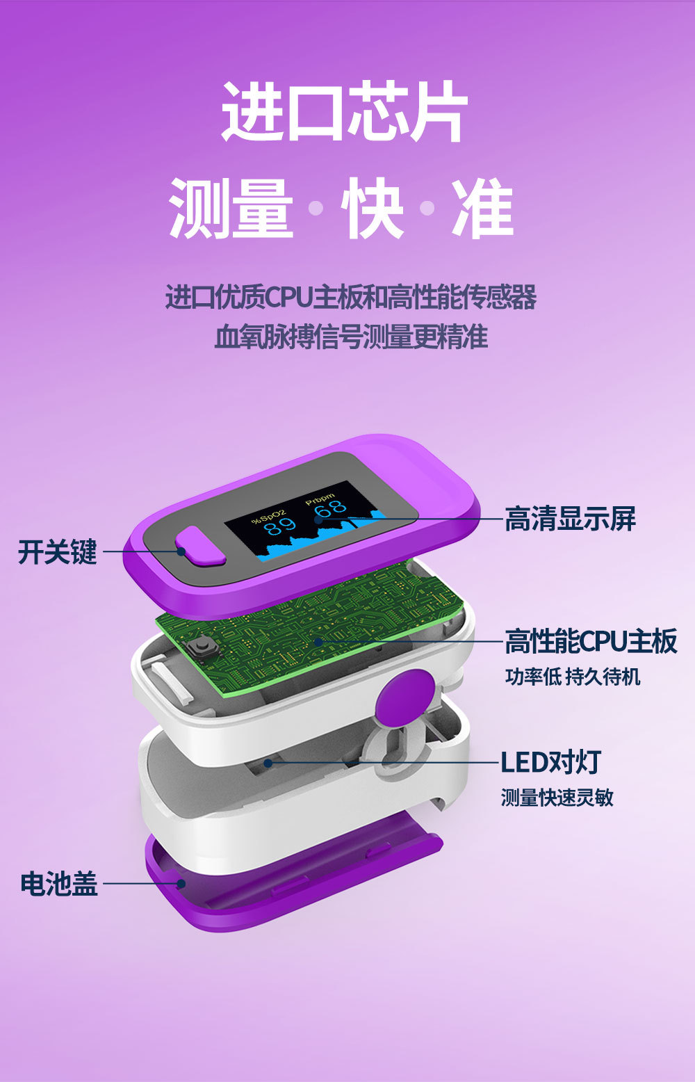 F169 Hand-Hold Pulse Oximeter Fingertip Blood Oxygen Saturation Monitor Heart Rate Detector Blood Pressure Monitor
