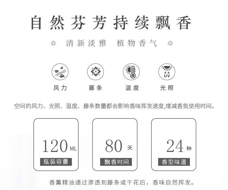 Factory Wholesale Dark Fragrance Fire-Free Aromatherapy Set Spice Glass Rattan Auxiliary Volatile Household Perfume