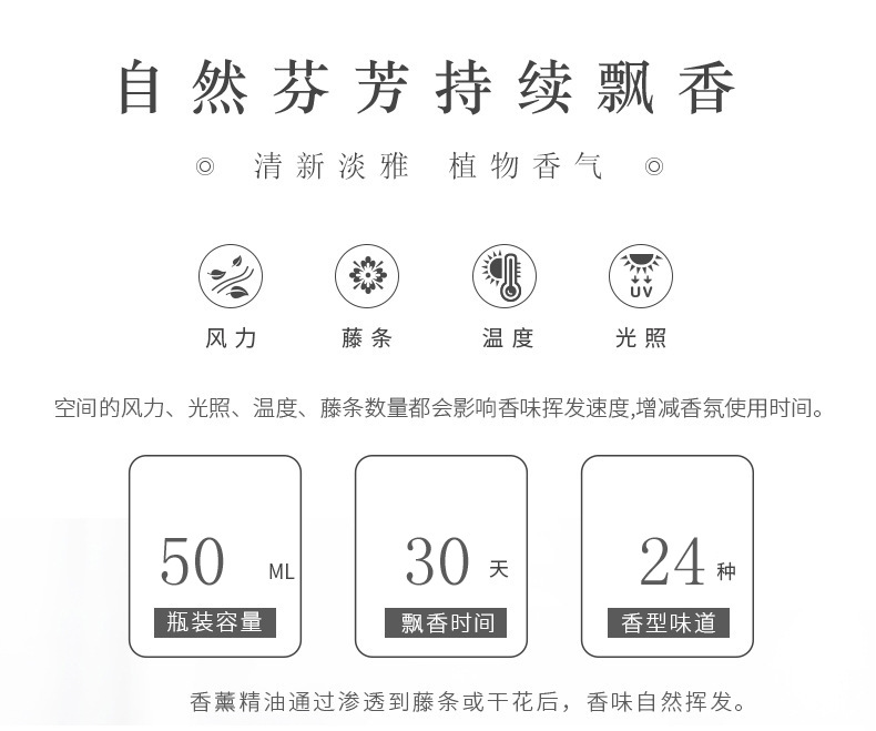 Factory Wholesale Dark Fragrance Fire-Free Aromatherapy Set Spice Glass Rattan Auxiliary Volatile Household Perfume