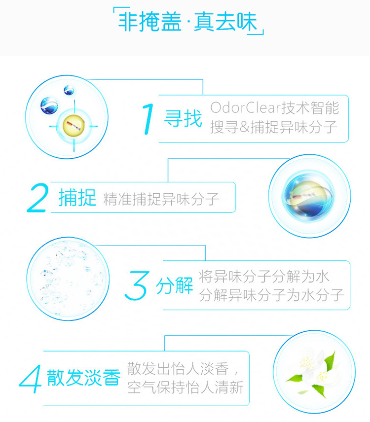 Hot Sale Creative Car Accessory Perfume Ornaments Car Aromatherapy Air Fresh Deodorant Pendant Factory Wholesale
