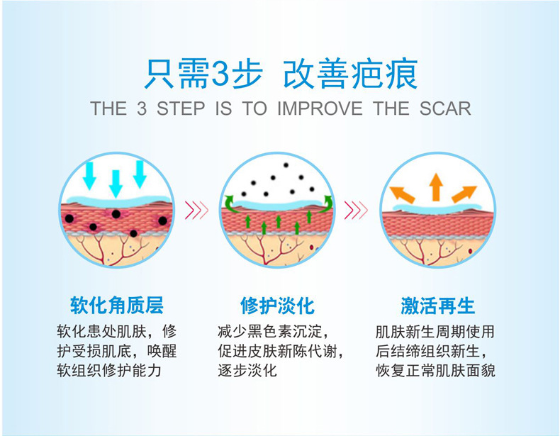 Medical Facial Acne Scar Acne Marks Children Trauma Scald Double Eyelid Surgery Hyperplasia Scar