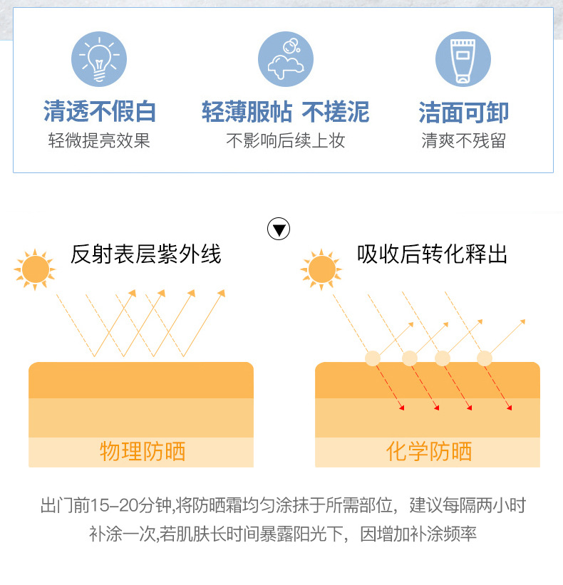 Sunscreen Military Training Outdoor Isolation Protection Moisturizing Brightening Body Refreshing NonGreasy Sunscreen