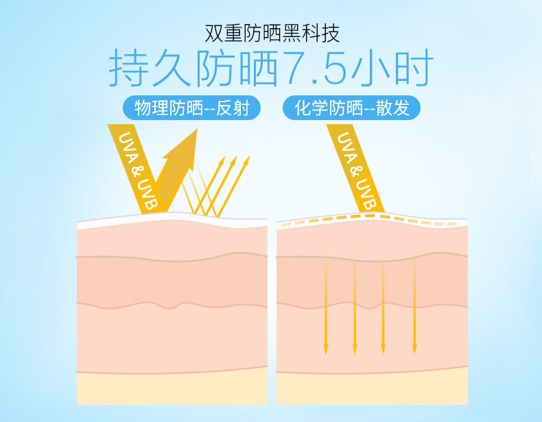 Yass clear moisturizing sunscreen anti-uv protection spf30 barrier cream Yass clear moisturizing sunscreen anti-uv protection spf30 barrier cream
