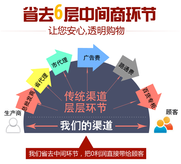 Sporting Goods No. 7 PVC Indoor and Outdoor Universal Basketball Middle School Student Competition for Basketball Training Special Offer Factory Wholesale