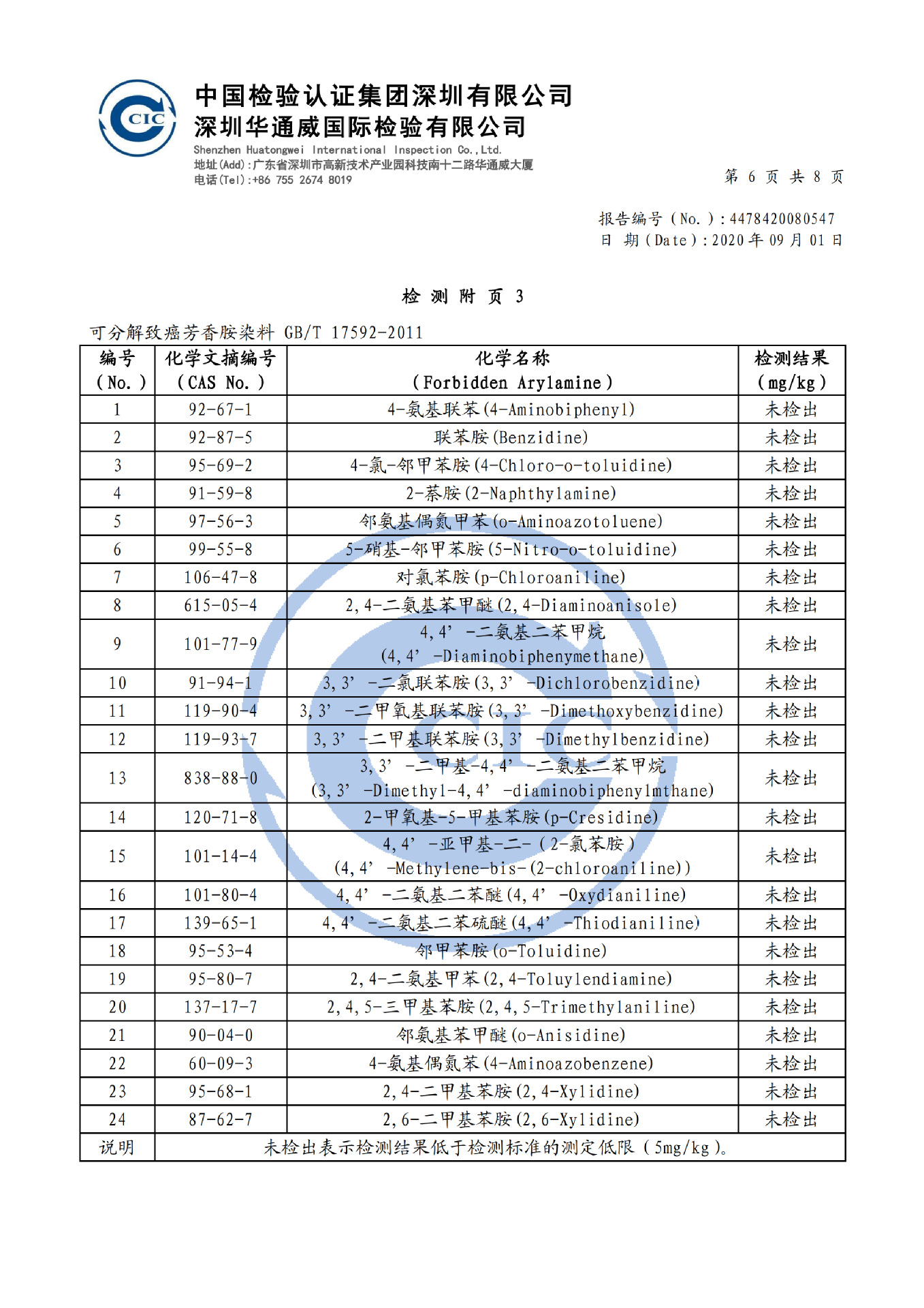 SOURCE Manufacturer Full Suit Thermal Transfer Printing Full Body Customized Basketball Wear Suit Jersey Boys and Girls Student Children Basketball Jersey SOURCE Manufacturer Full Suit Thermal Transfer Printing Full Body Customized Basketball Wear Suit Jersey Boys and Girls Student Children Basketball Jersey