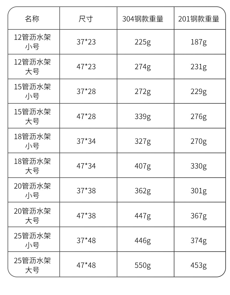 Stainless Steel Water Control Roller Shutter Sink Kitchen Storage Rack Foldable Sink Dish Storage Shelf Stainless Steel Water Control Roller Shutter Sink Kitchen Storage Rack Foldable Sink Dish Storage Shelf