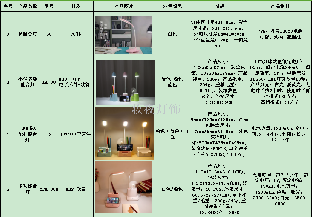 Multi-function reading lamp USB pen barrel desk lamp portable student desktop led charging eye protector touch desk lamp Multi-function reading lamp USB pen barrel desk lamp portable student desktop led charging eye protector touch desk lamp